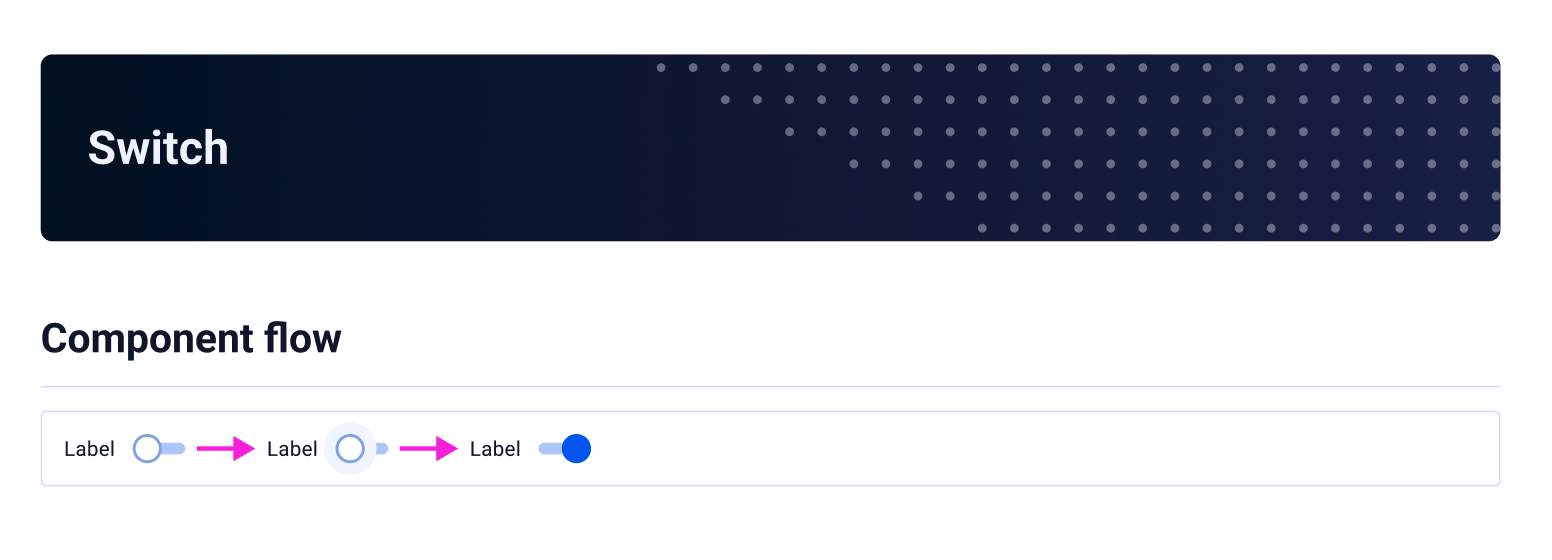 Switch — component flow