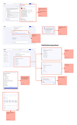 FigJam audit board mapping clarifications and open questions as a flow across the audited screens.